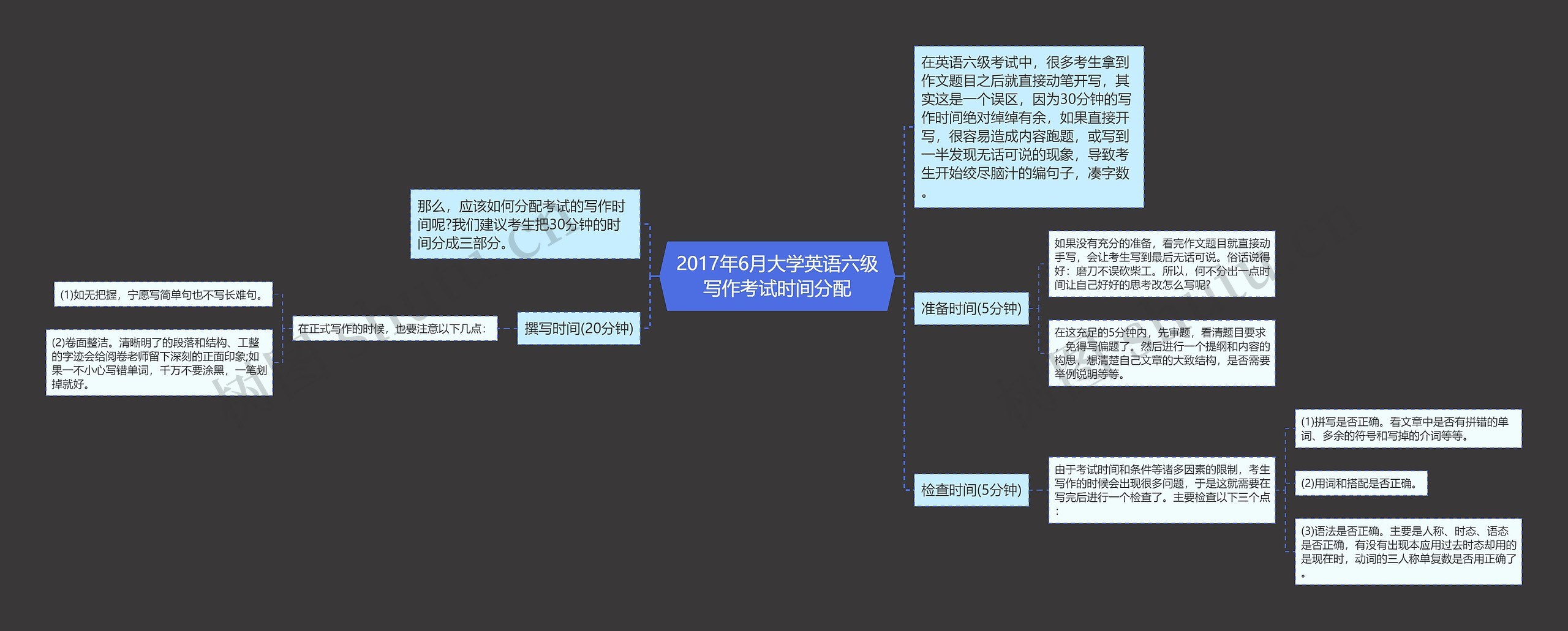 2017年6月大学英语六级写作考试时间分配