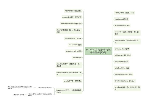 2015年12月英语六级考试必备重点词组(9)