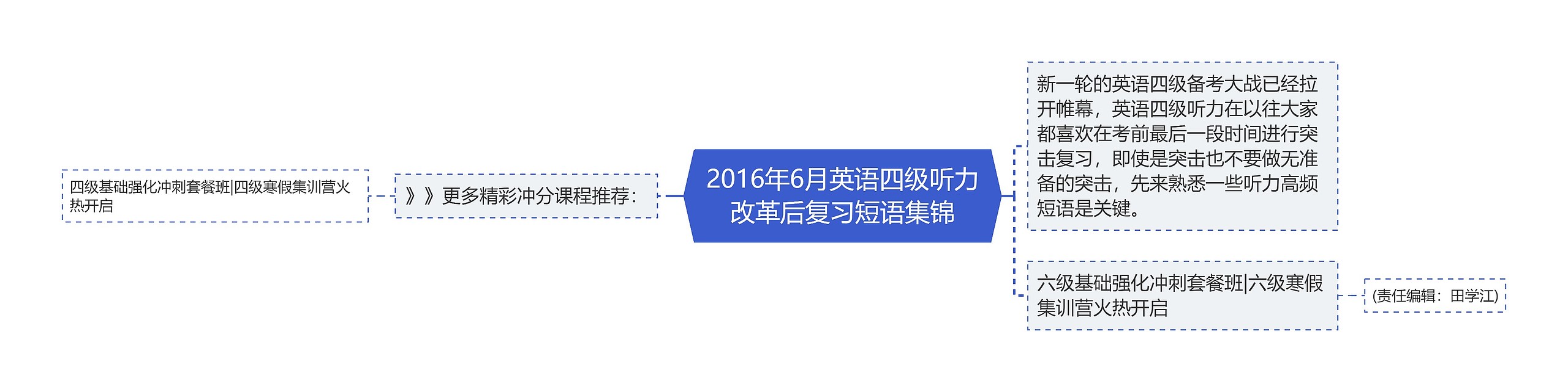 2016年6月英语四级听力改革后复习短语集锦