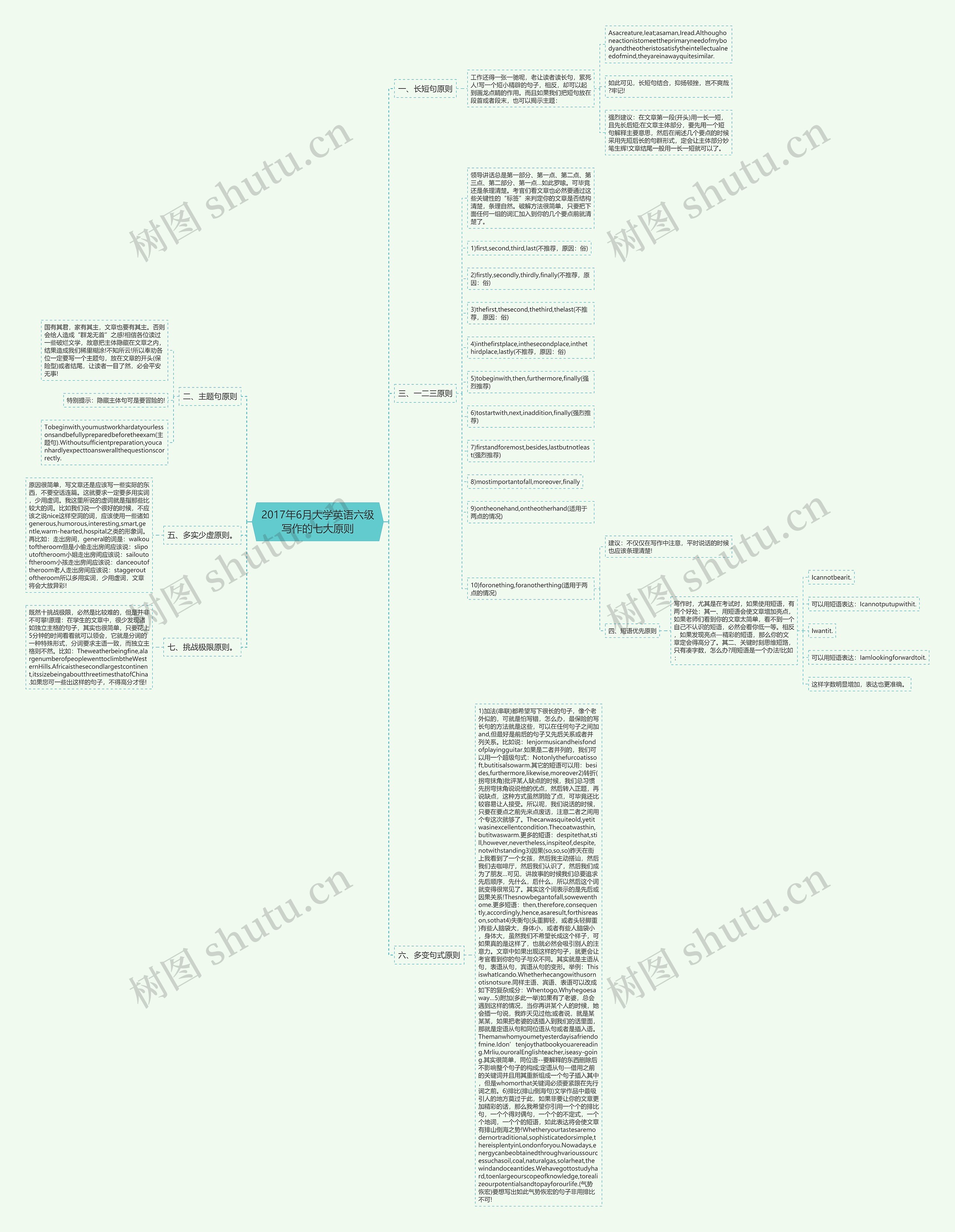 2017年6月大学英语六级写作的七大原则思维导图