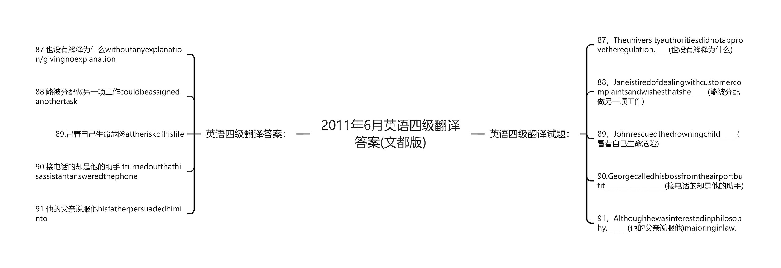 2011年6月英语四级翻译答案(文都版)