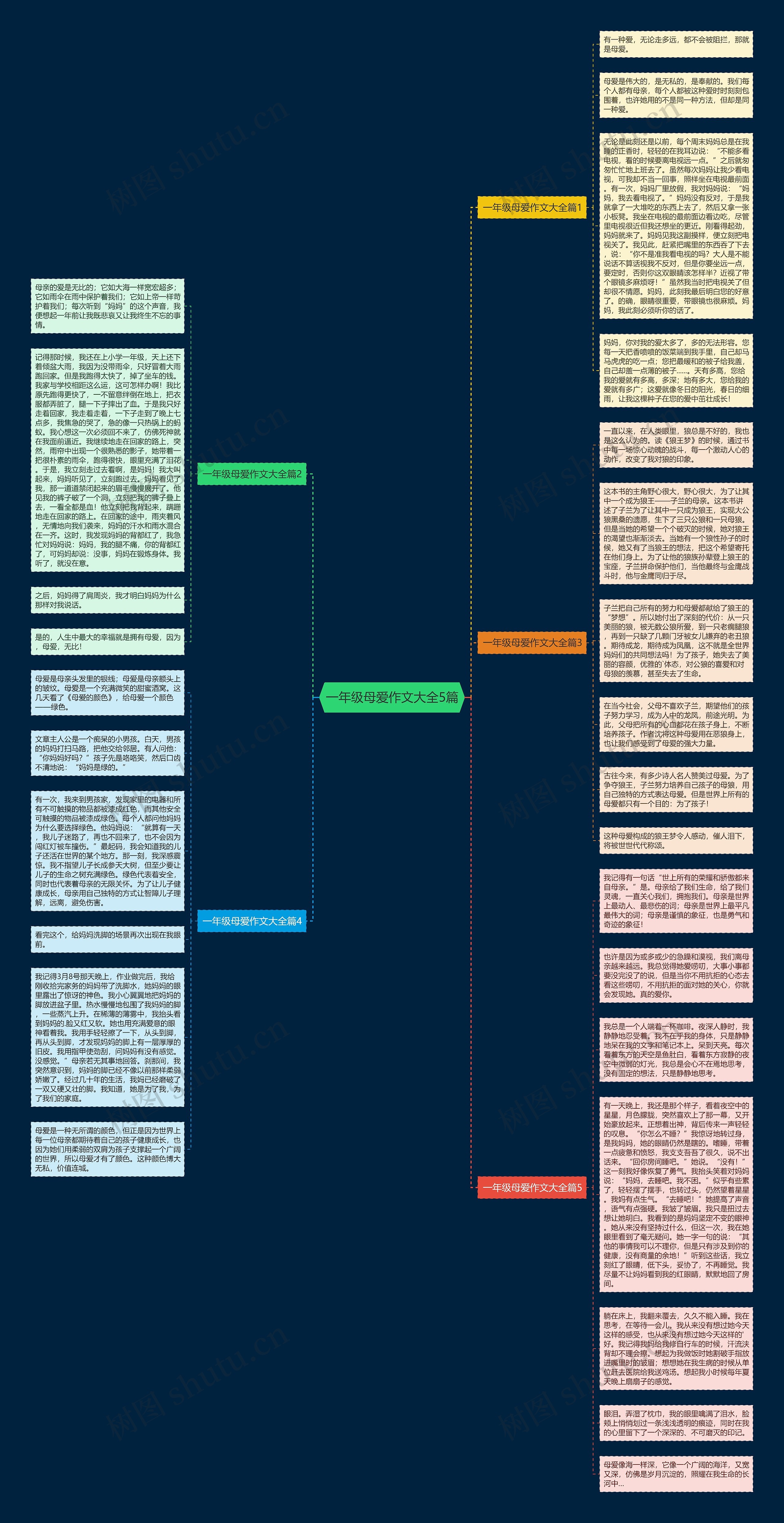 一年级母爱作文大全5篇思维导图