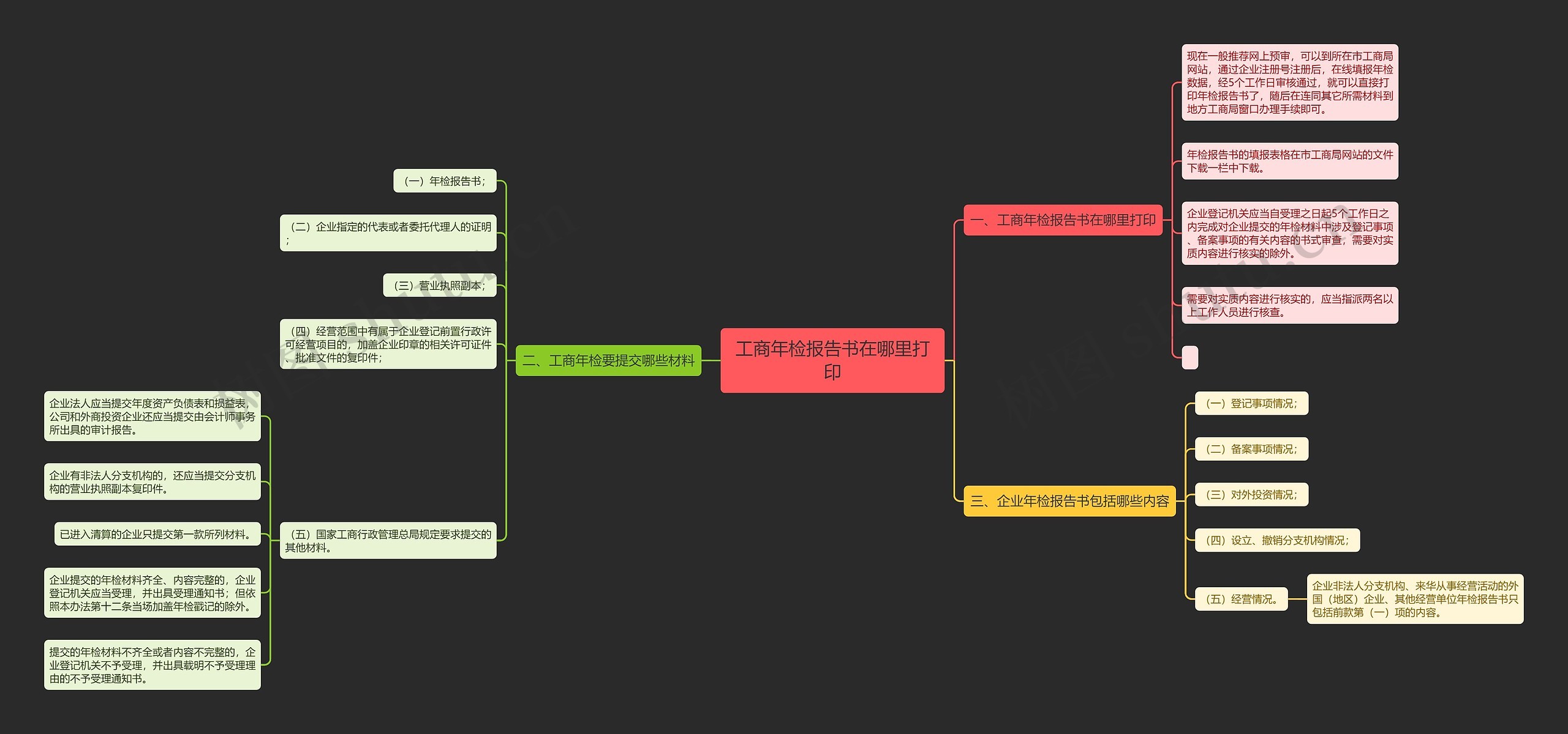 工商年检报告书在哪里打印思维导图高清图 工商年检报告书在哪里打印思维导图