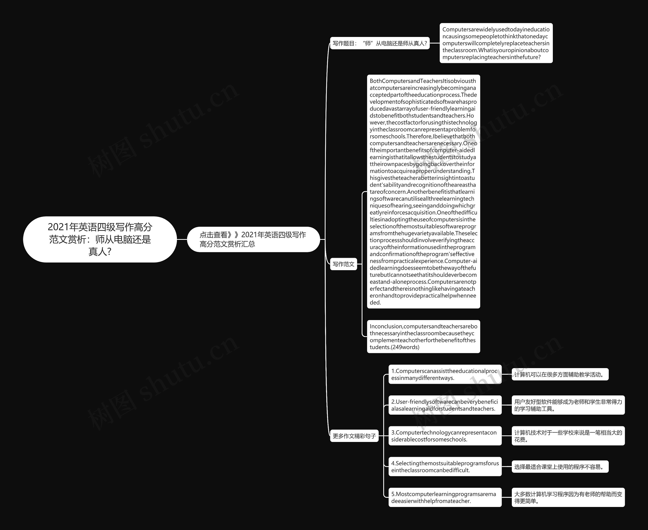 2021年英语四级写作高分范文赏析：师从电脑还是真人?