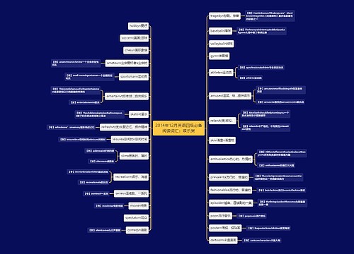 2014年12月英语四级必备阅读词汇：娱乐类