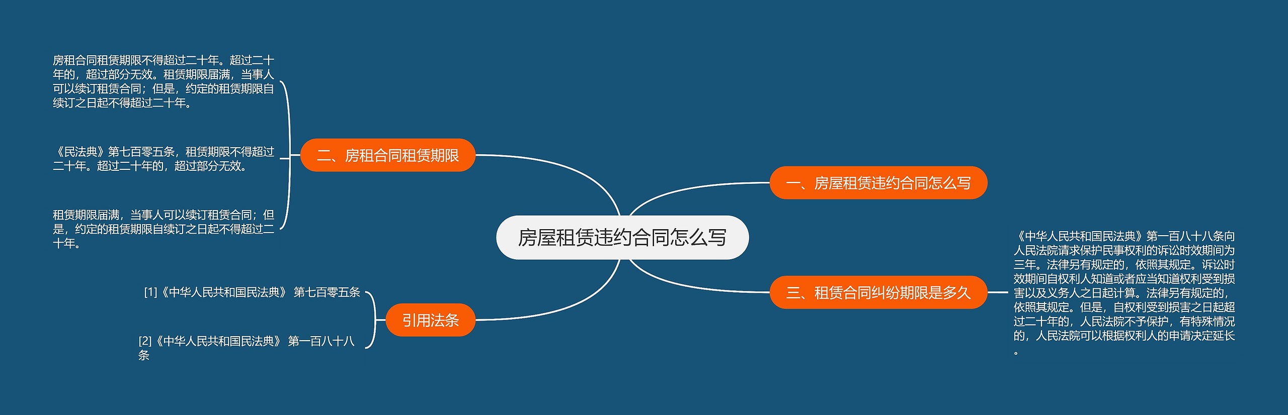 房屋租赁违约合同怎么写 房屋租赁违约合同怎么写