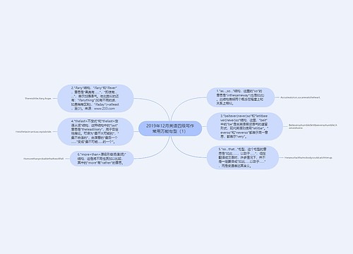 2019年12月英语四级写作常用万能句型（1）