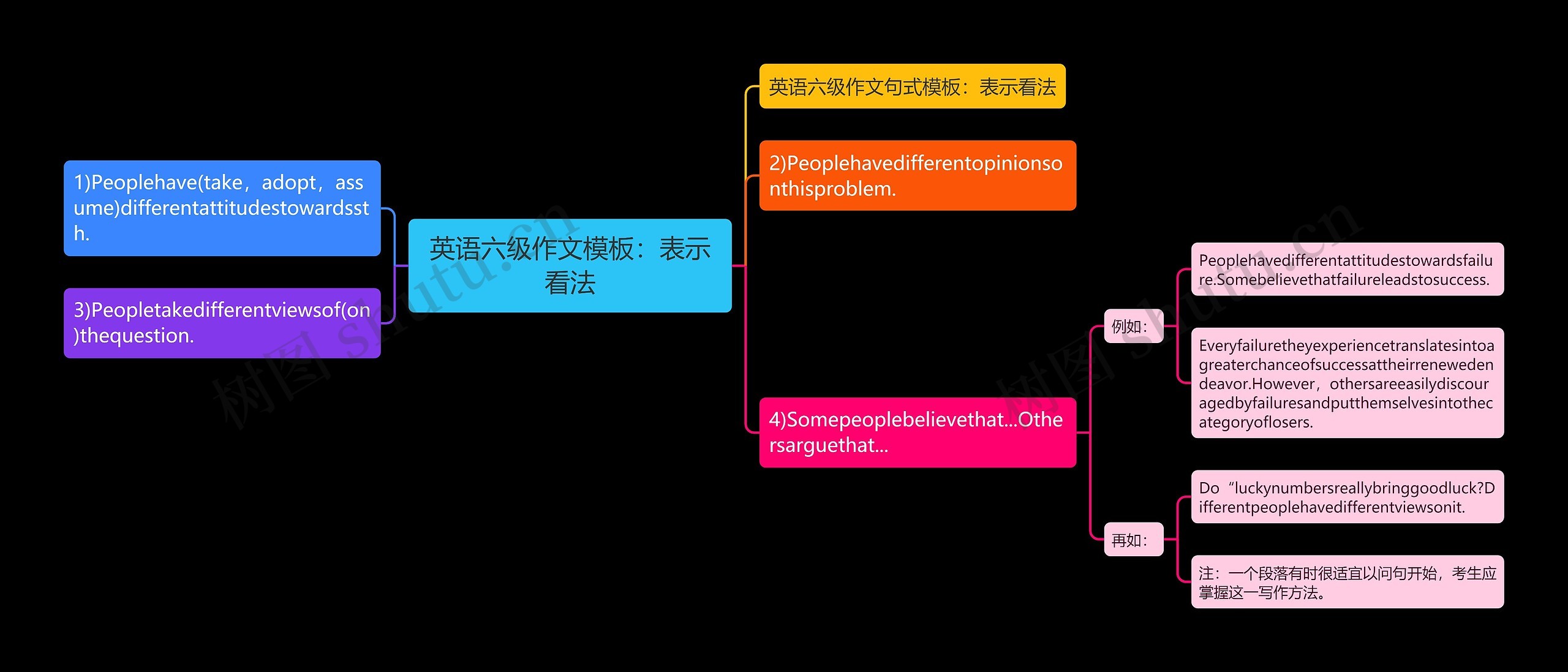 英语六级作文模板：表示看法