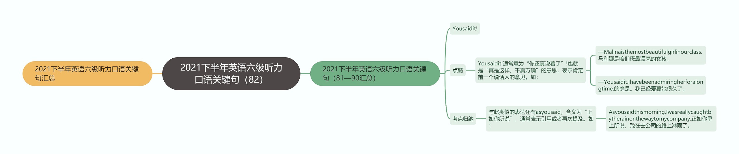 2021下半年英语六级听力口语关键句（82）