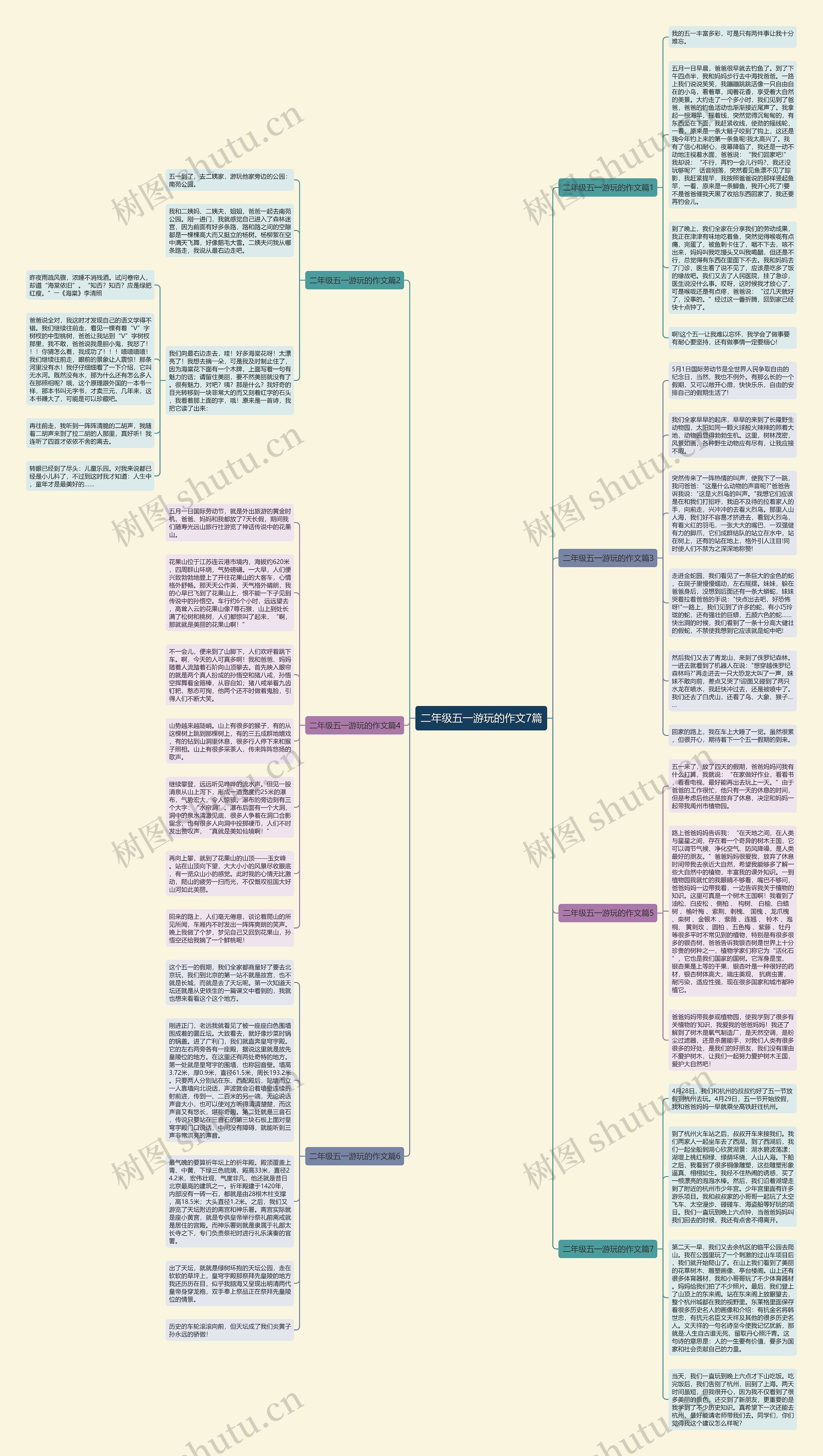 二年级五一游玩的作文7篇思维导图