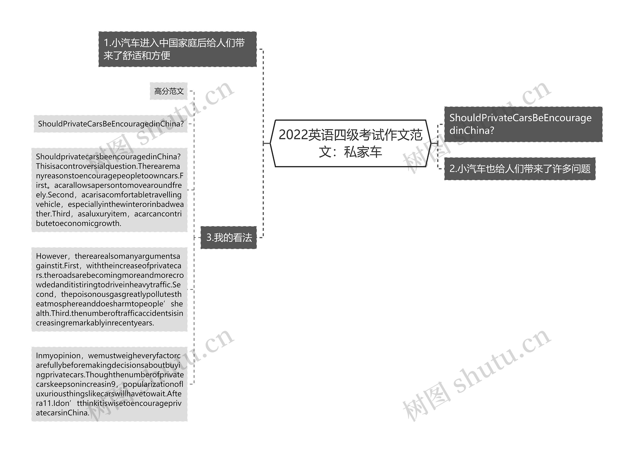 2022英语四级考试作文范文：私家车