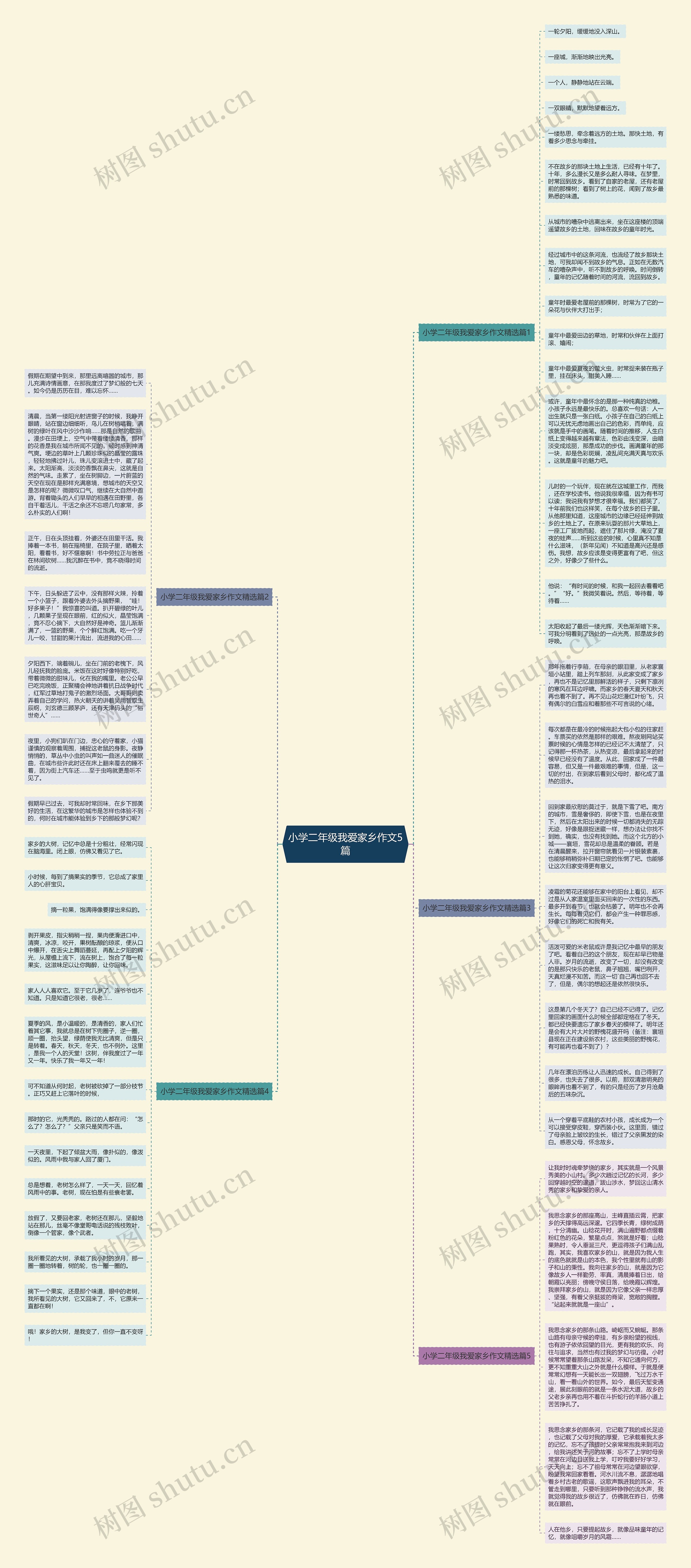 小学二年级我爱家乡作文5篇思维导图