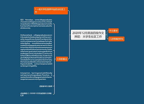 2020年12月英语四级作文押题：大学生社区工作