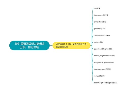 2021英语四级听力高频词分类：旅行主题