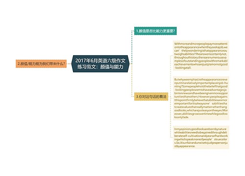 2017年6月英语六级作文练习范文：颜值与能力