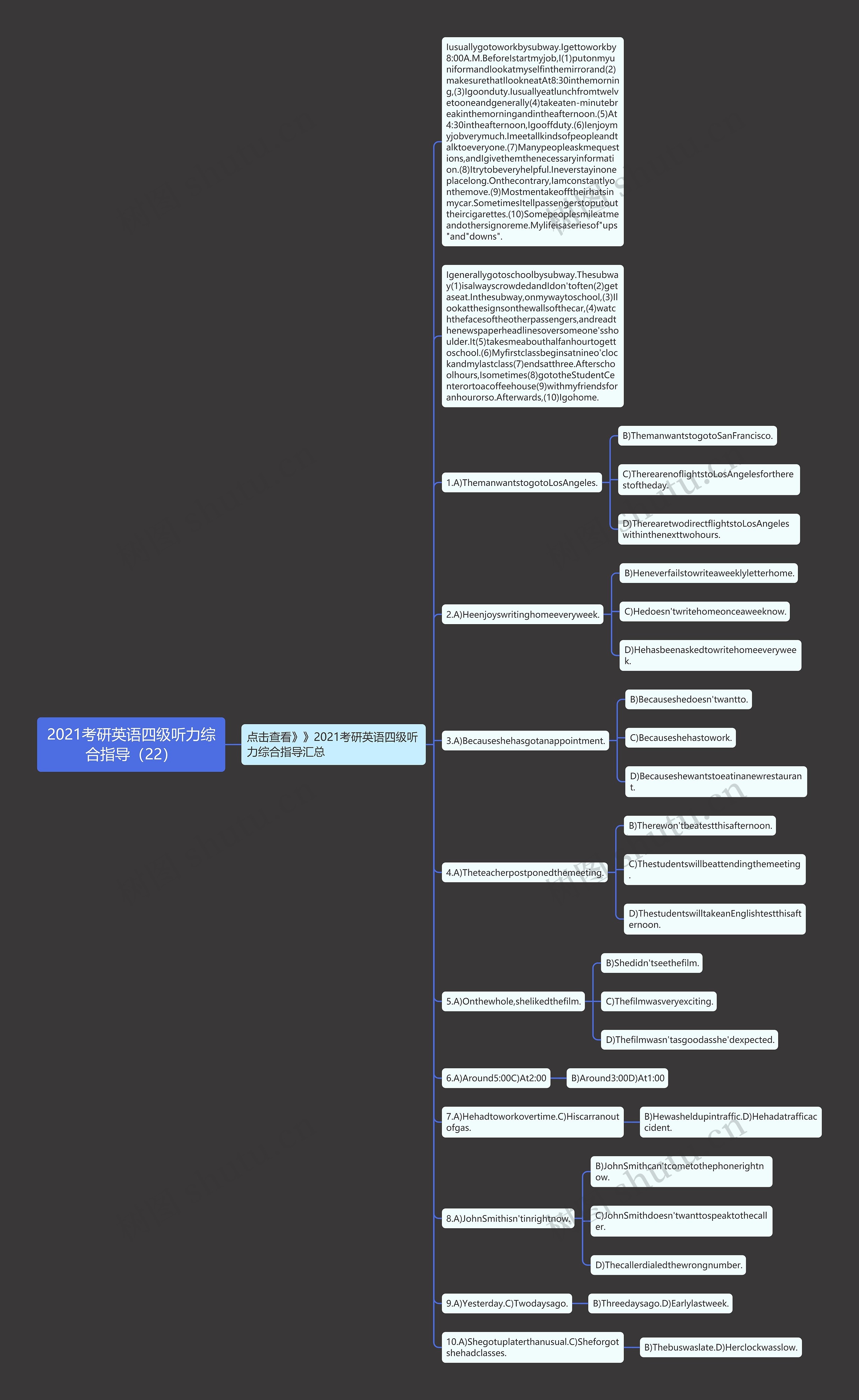2021考研英语四级听力综合指导（22）思维导图