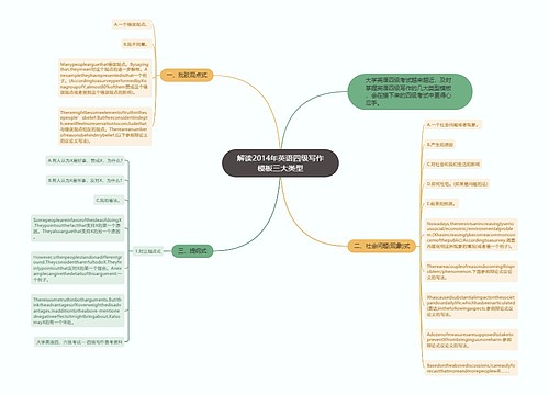 解读2014年英语四级写作模板三大类型