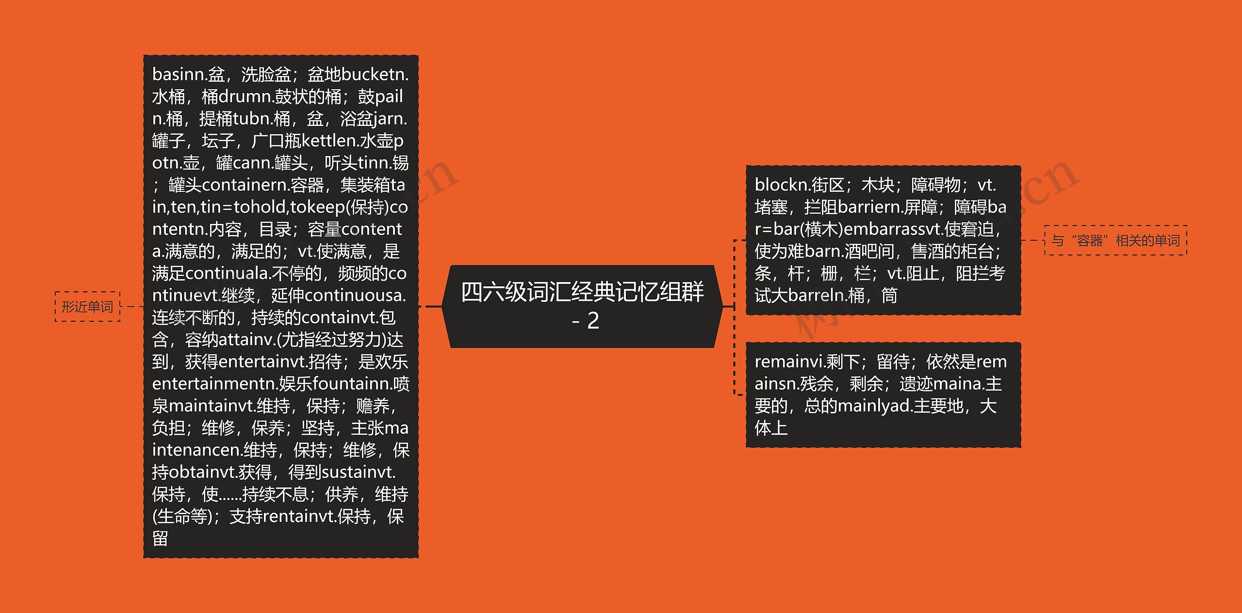 四六级词汇经典记忆组群－2