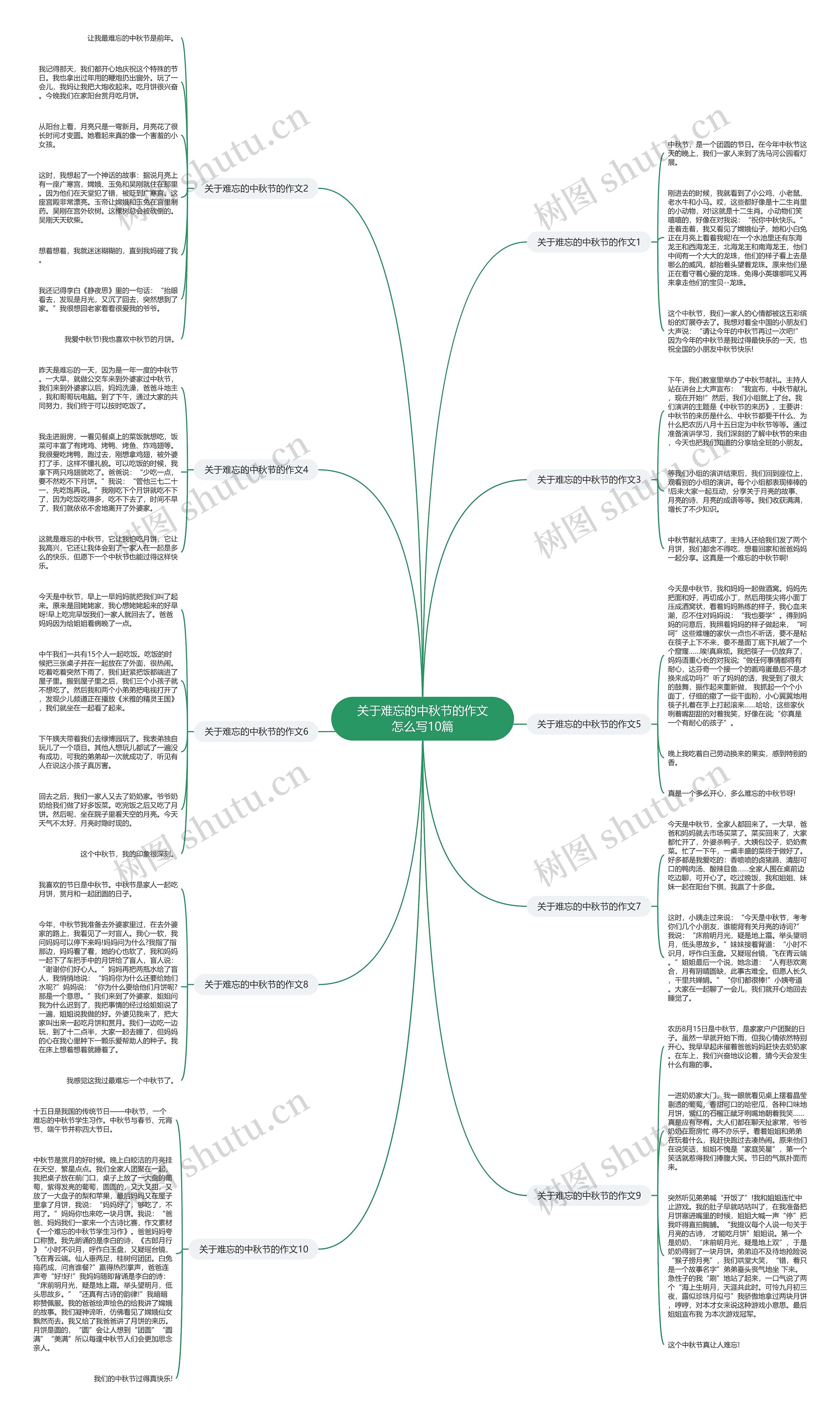 关于难忘的中秋节的作文怎么写10篇思维导图