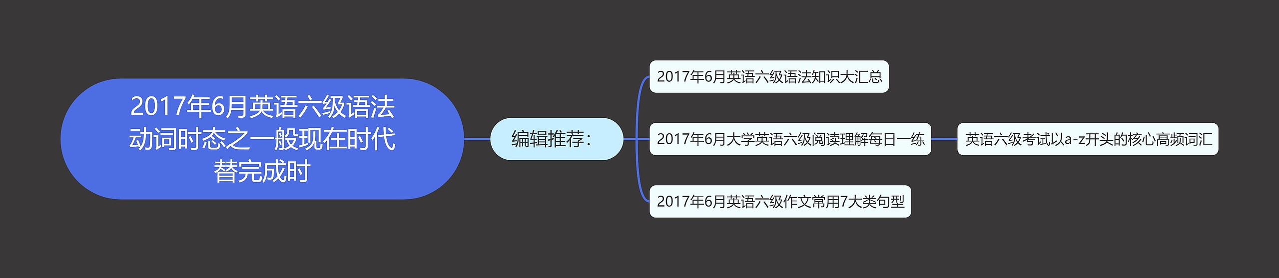 2017年6月英语六级语法动词时态之一般现在时代替完成时