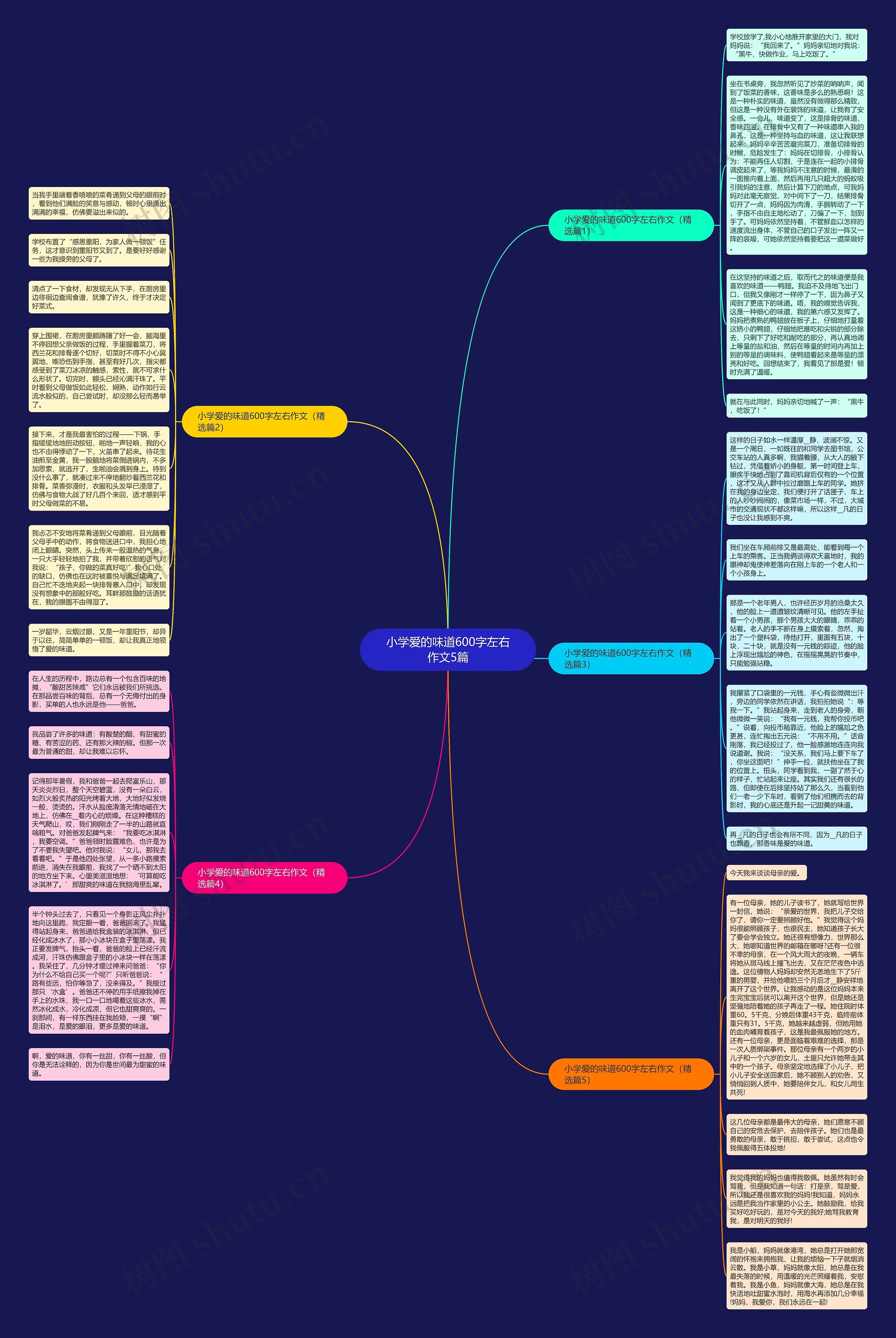 小学爱的味道600字左右作文5篇思维导图