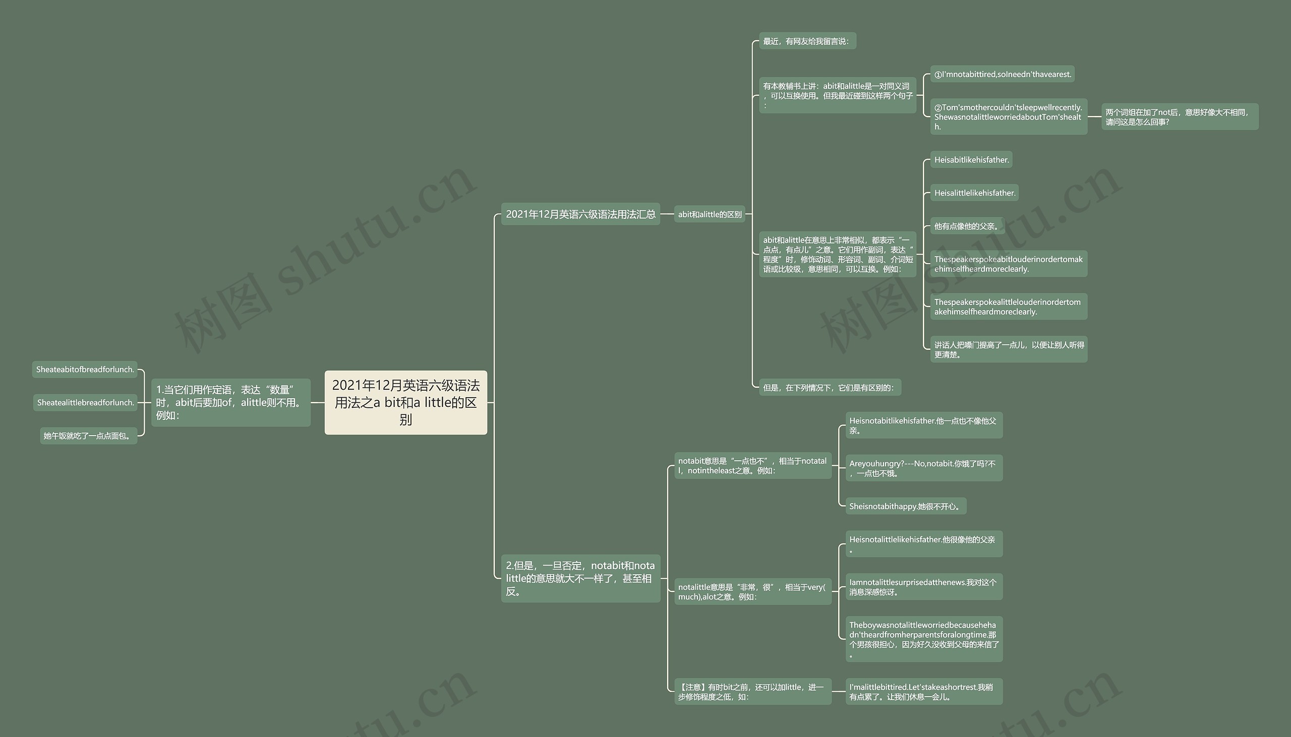 2021年12月英语六级语法用法之a bit和a little的区别思维导图