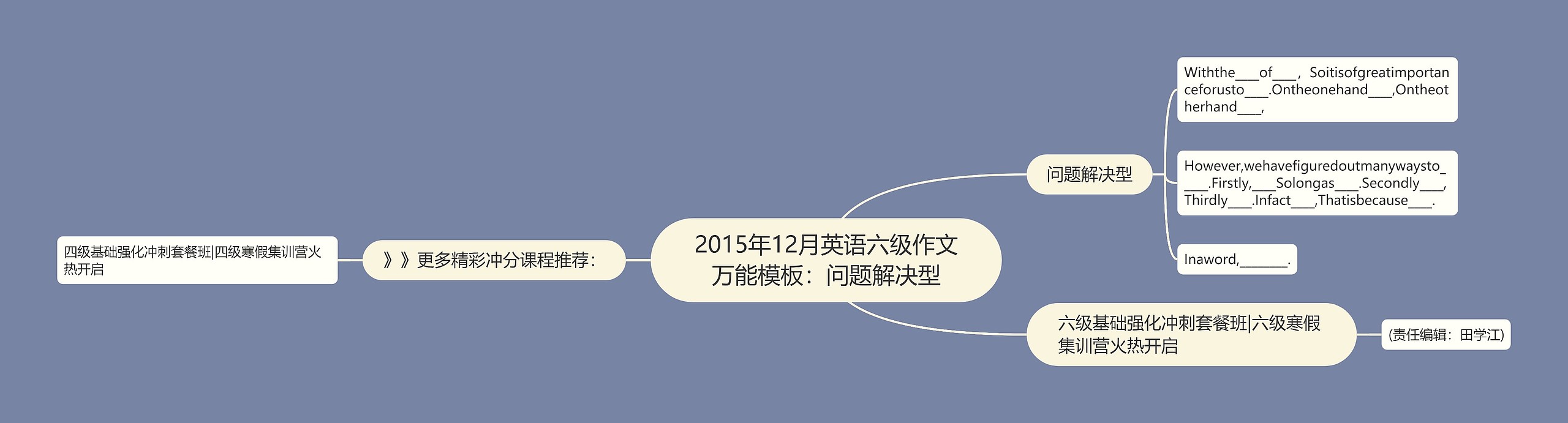 2015年12月英语六级作文万能：问题解决型思维导图