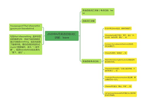 2020年6月英语四级词汇讲解：leave