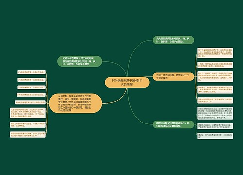 80%销售来源于第4到11次的跟踪 