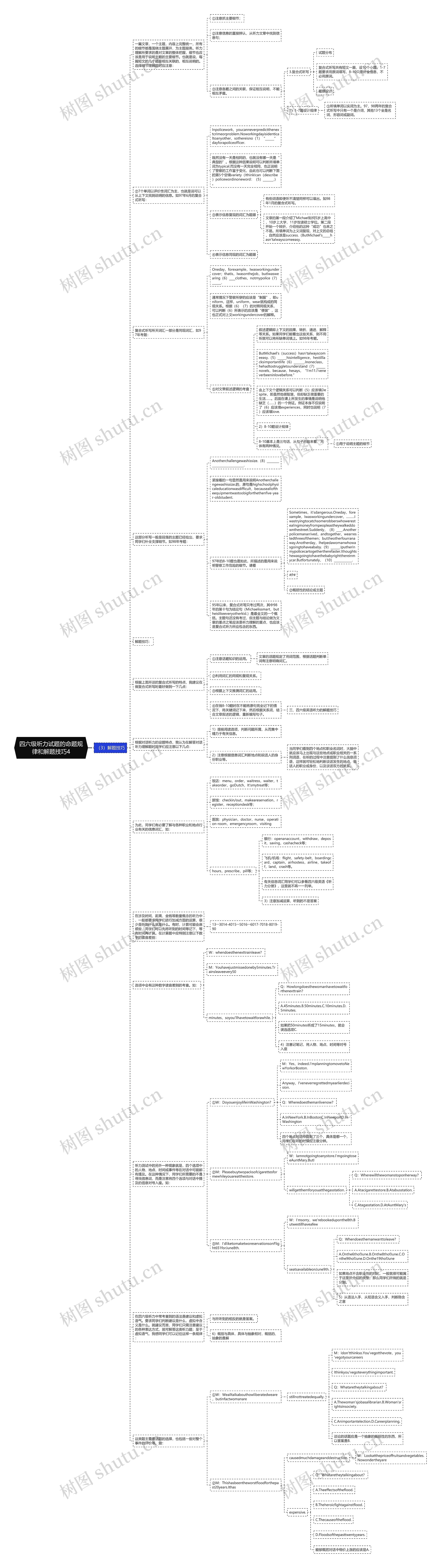 四六级听力试题的命题规律和解题技巧4