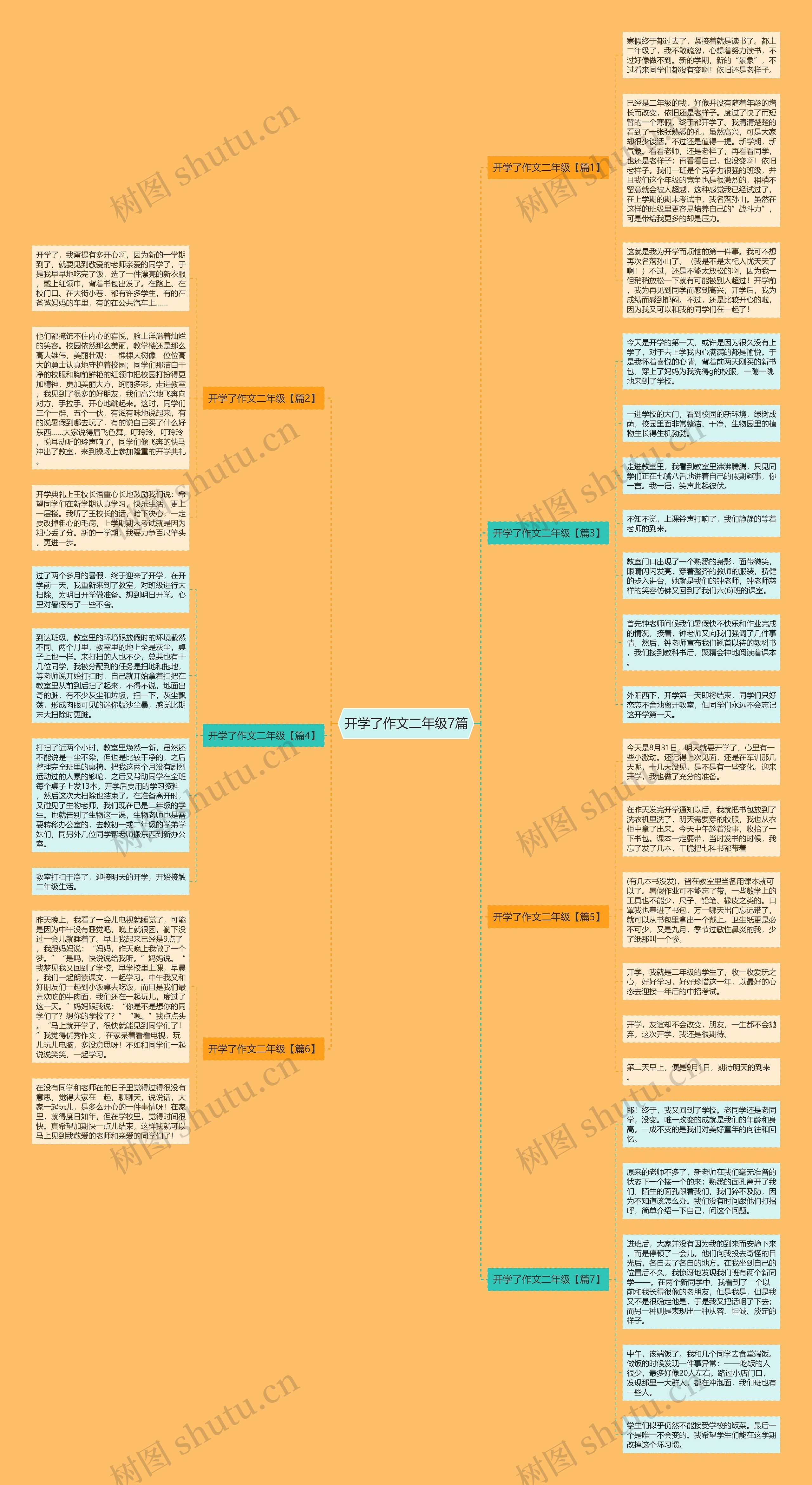 开学了作文二年级7篇思维导图