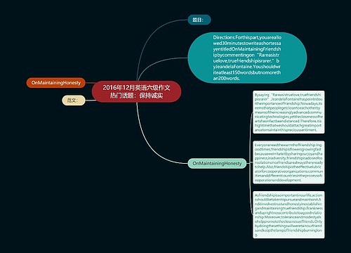 2016年12月英语六级作文热门话题：保持诚实