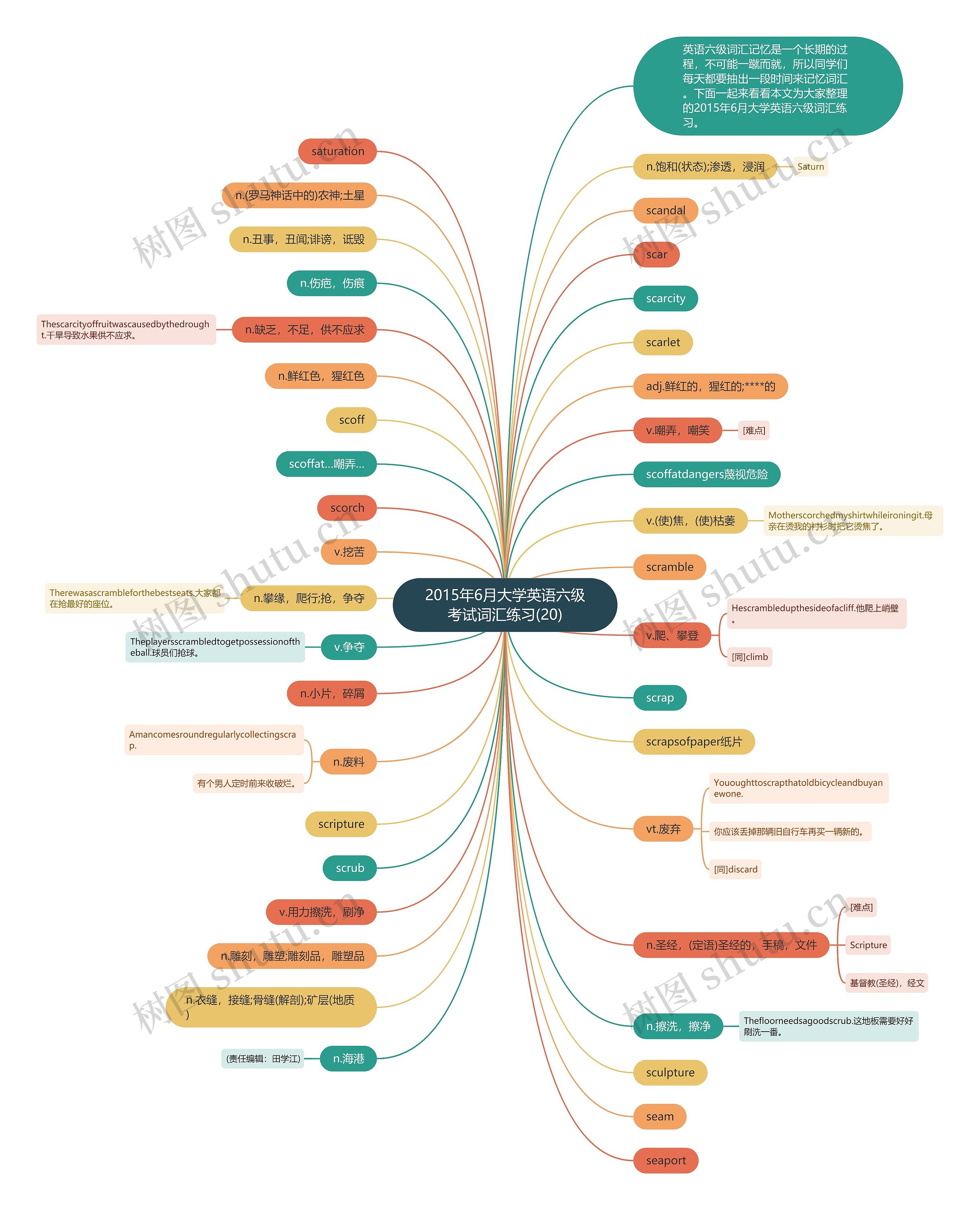 2015年6月大学英语六级考试词汇练习(20)思维导图