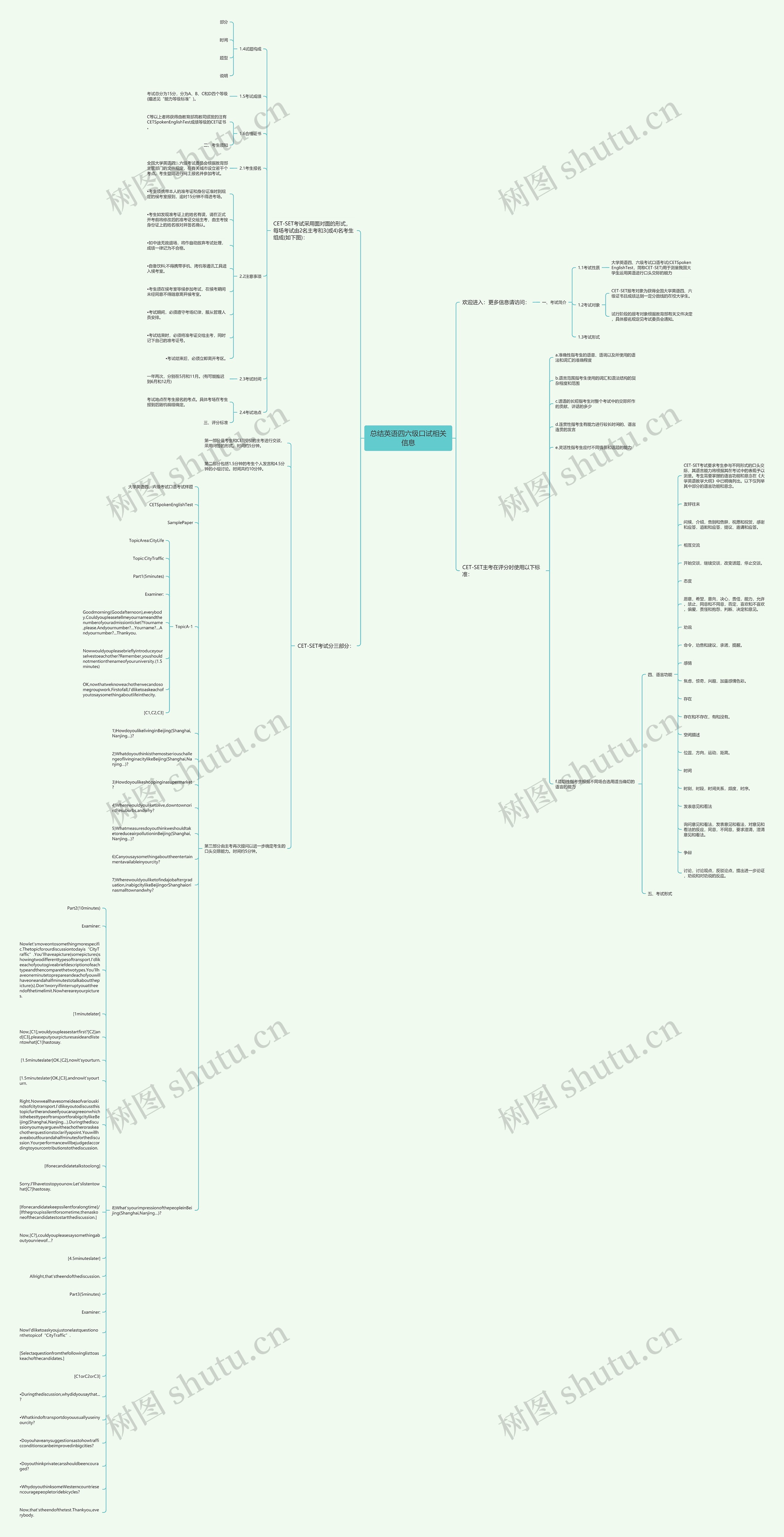 总结英语四六级口试相关信息思维导图
