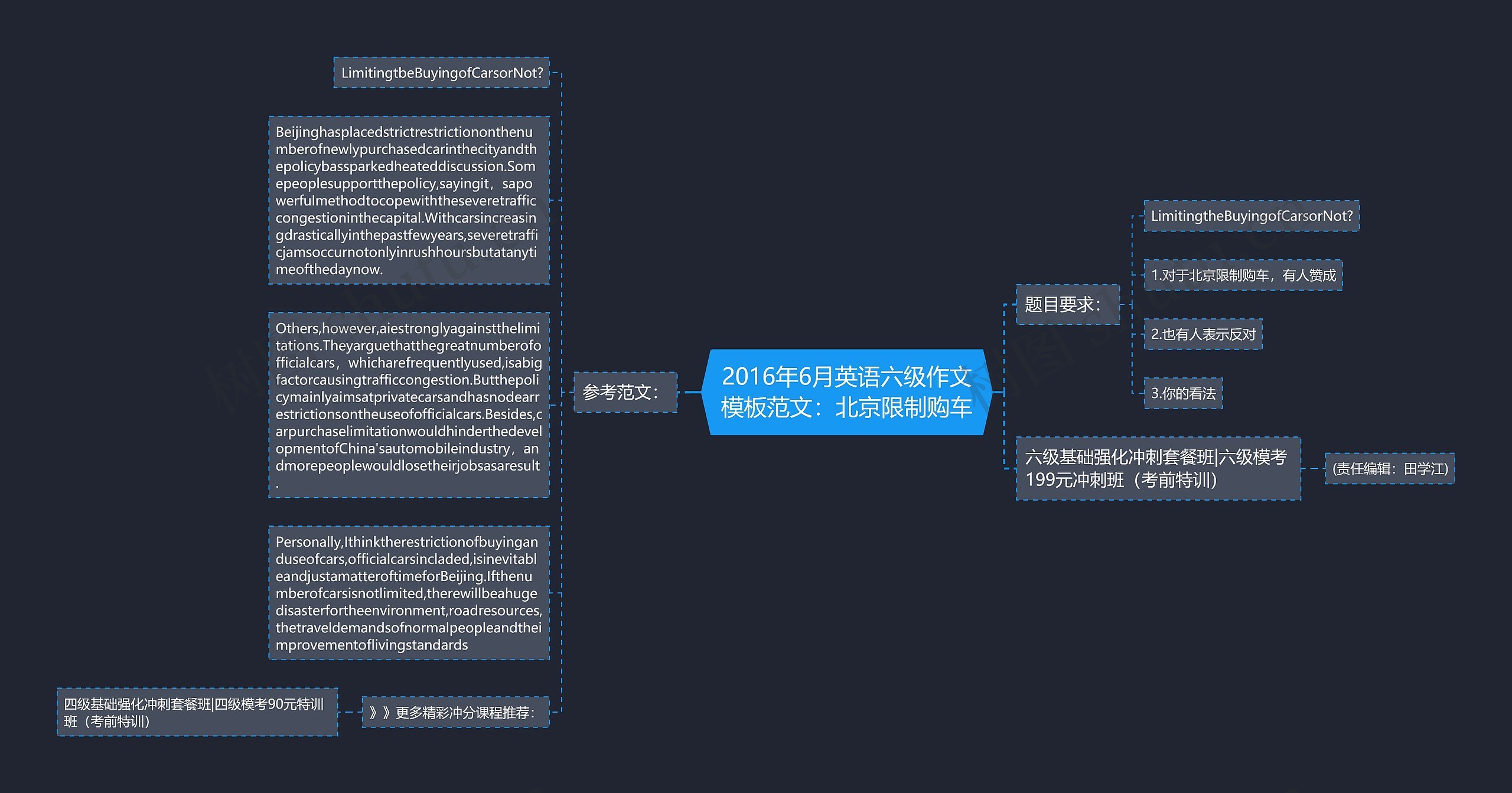 2016年6月英语六级作文范文：北京限制购车思维导图