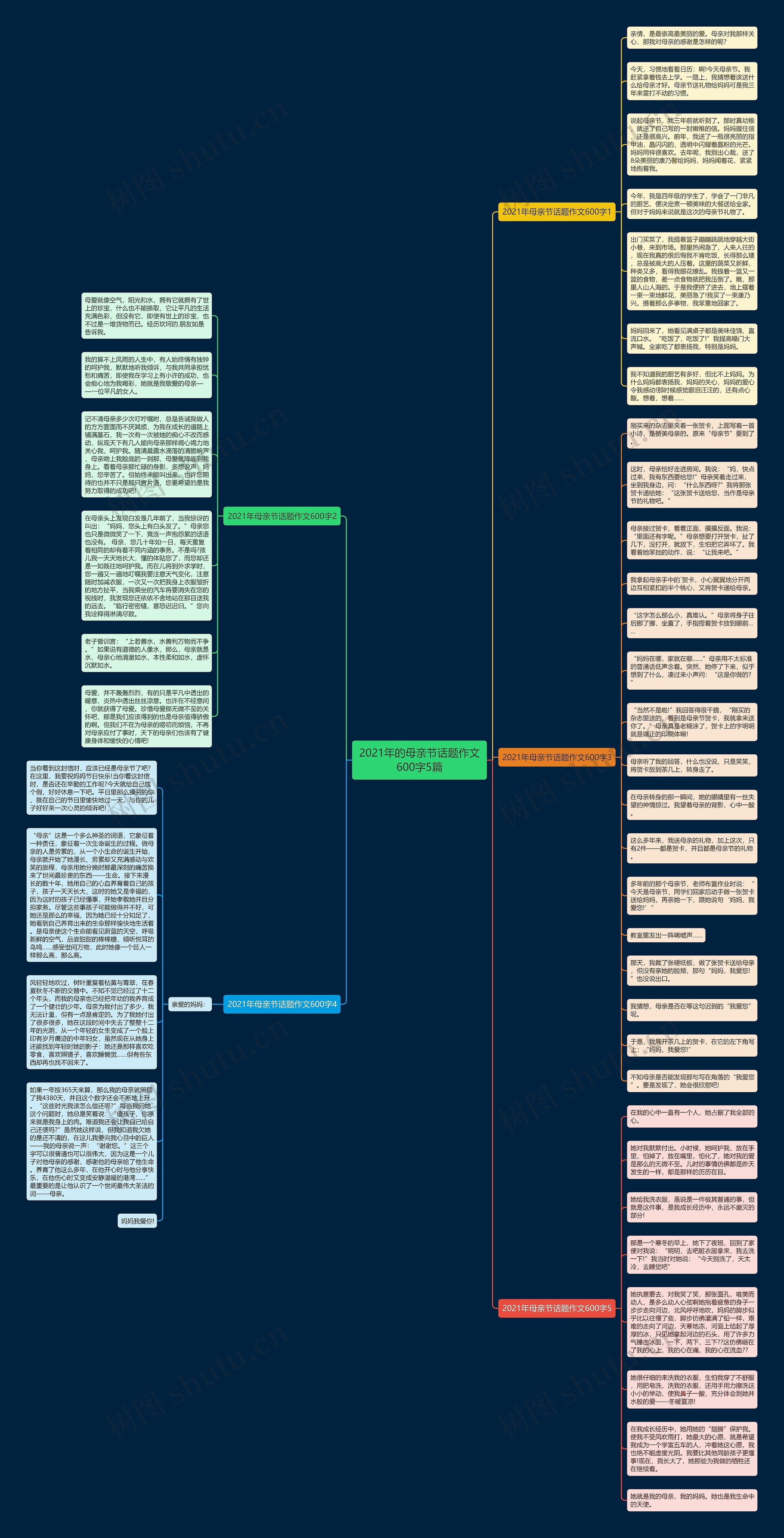2021年的母亲节话题作文600字5篇思维导图