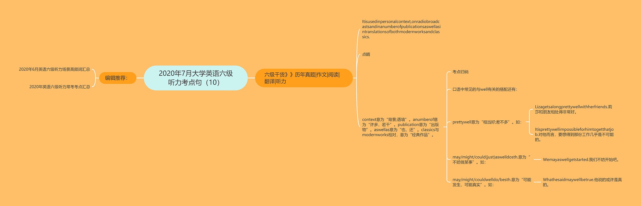 2020年7月大学英语六级听力考点句（10）思维导图