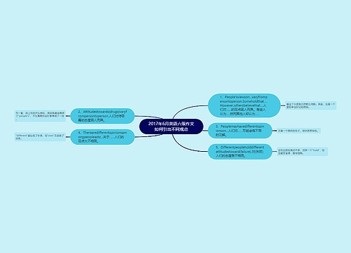 2017年6月英语六级作文如何引出不同观点