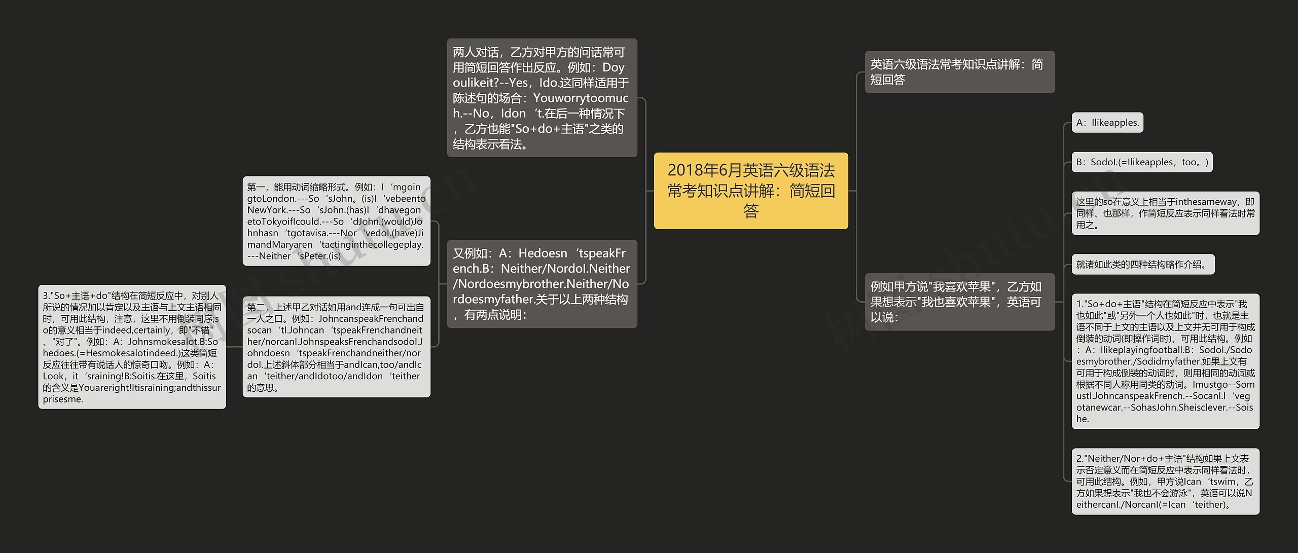 2018年6月英语六级语法常考知识点讲解：简短回答思维导图