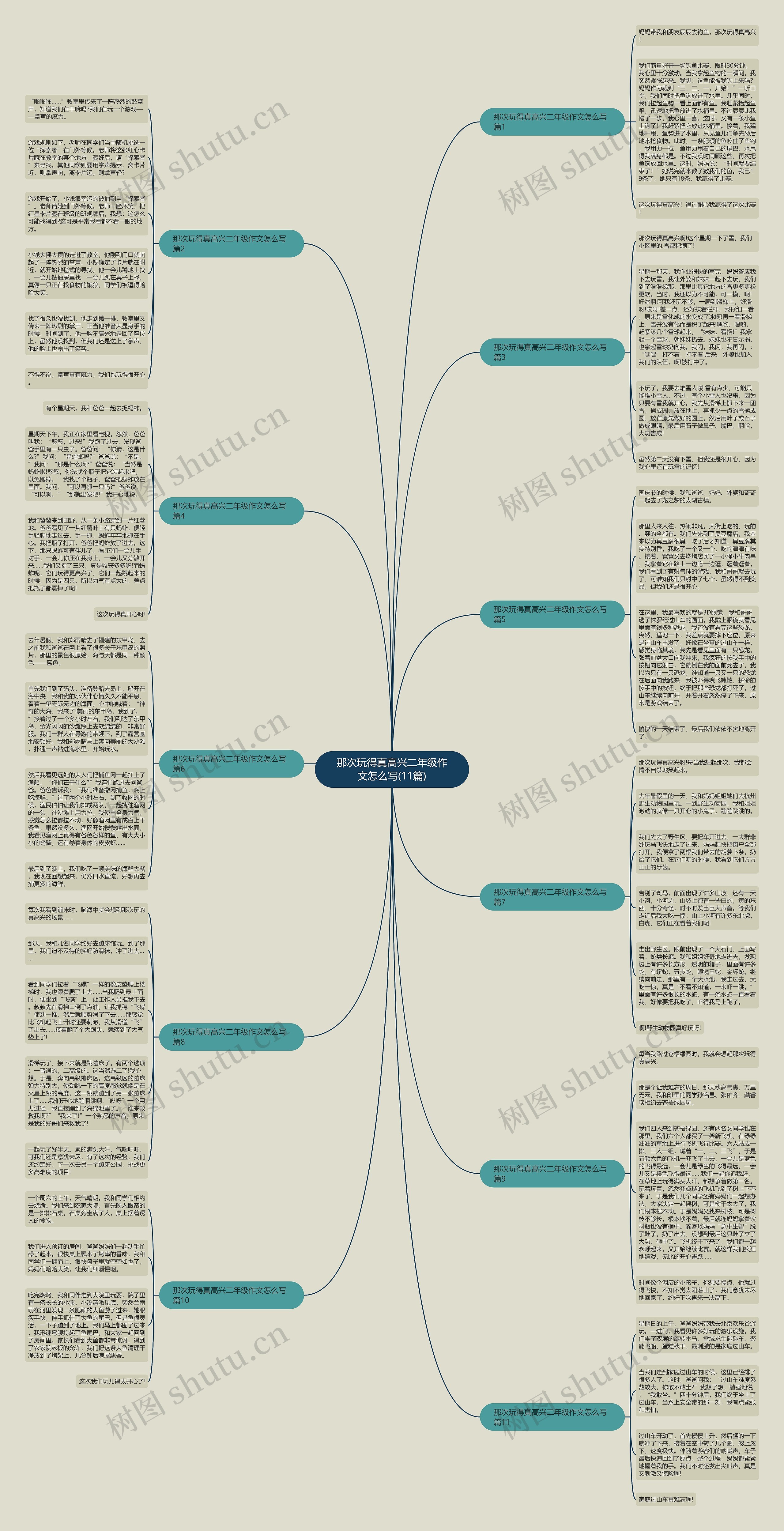 那次玩得真高兴二年级作文怎么写(11篇)思维导图