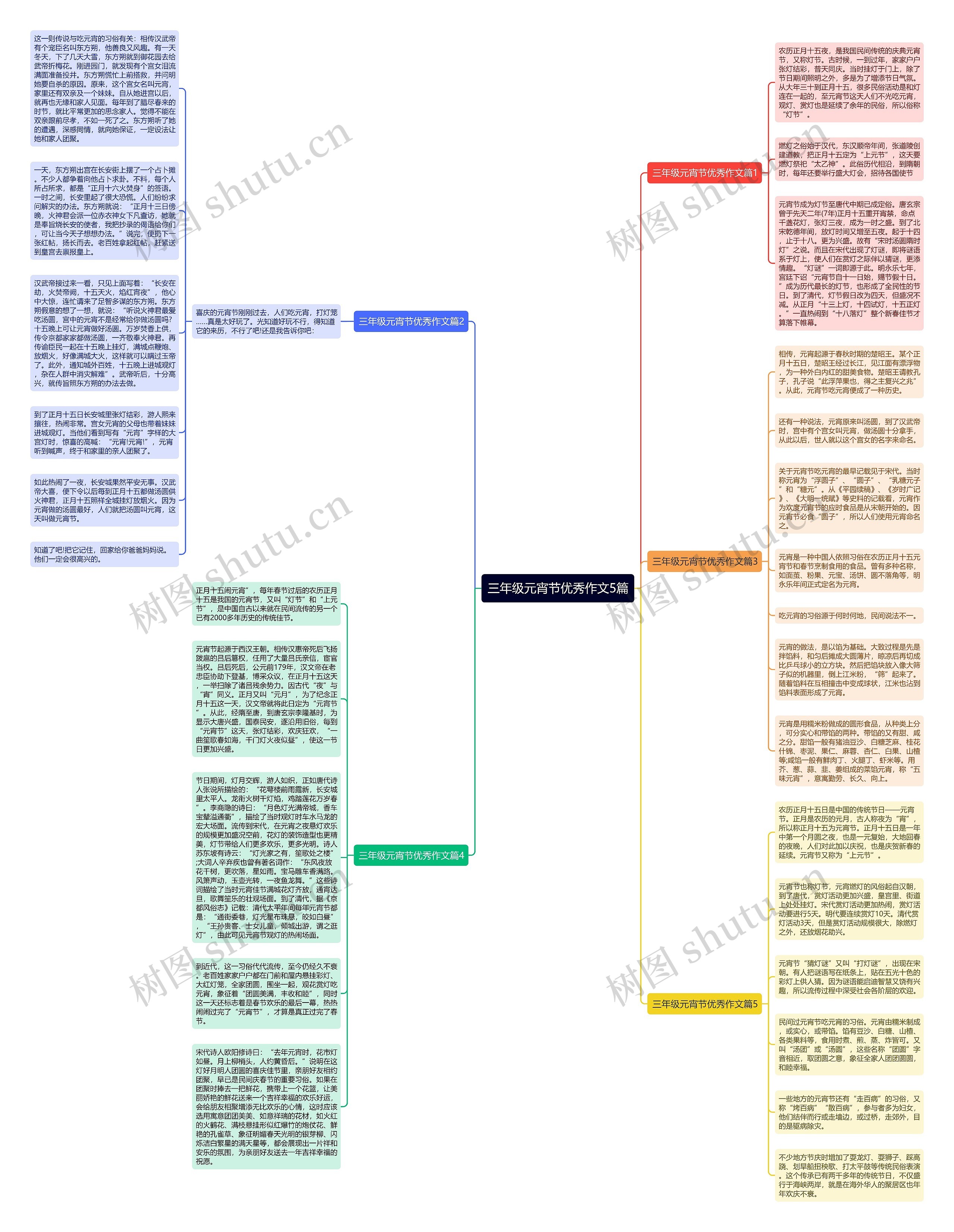 三年级元宵节优秀作文5篇思维导图