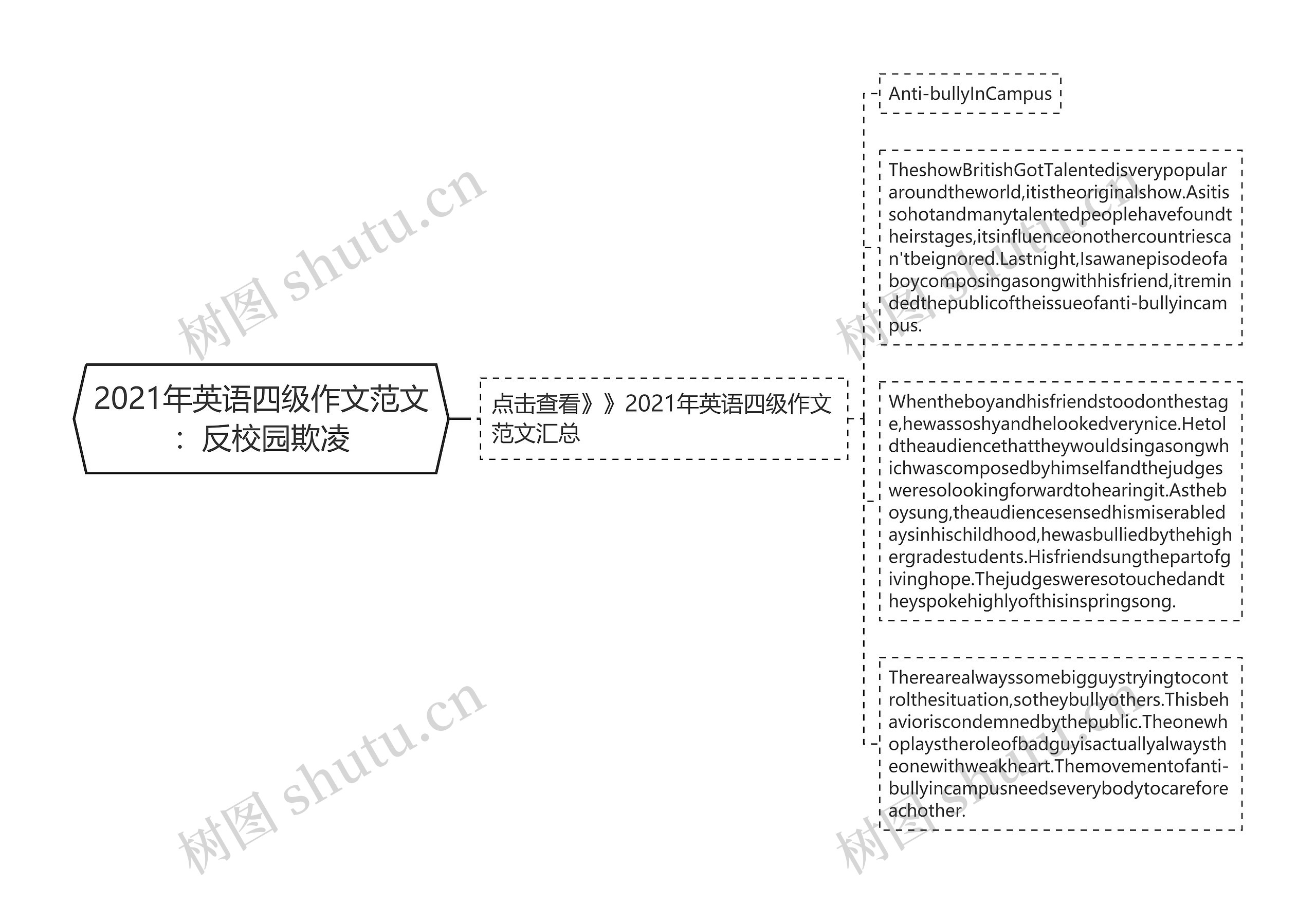 2021年英语四级作文范文：反校园欺凌