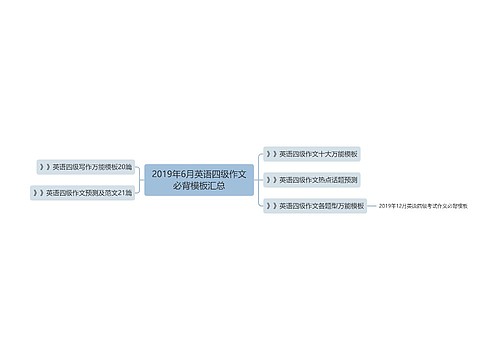 2019年6月英语四级作文必背模板汇总