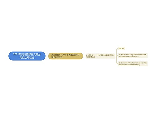 2021年英语四级作文高分句型之号召性