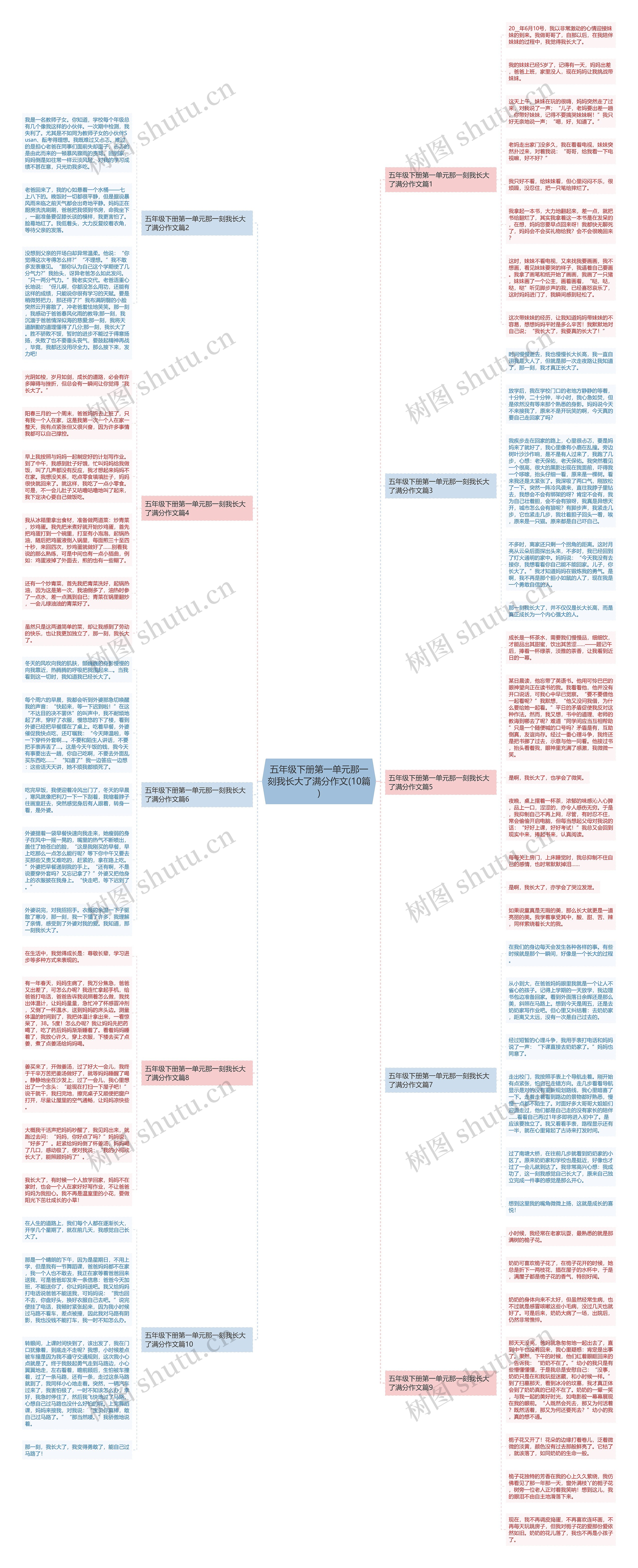 五年级下册第一单元那一刻我长大了满分作文(10篇)思维导图