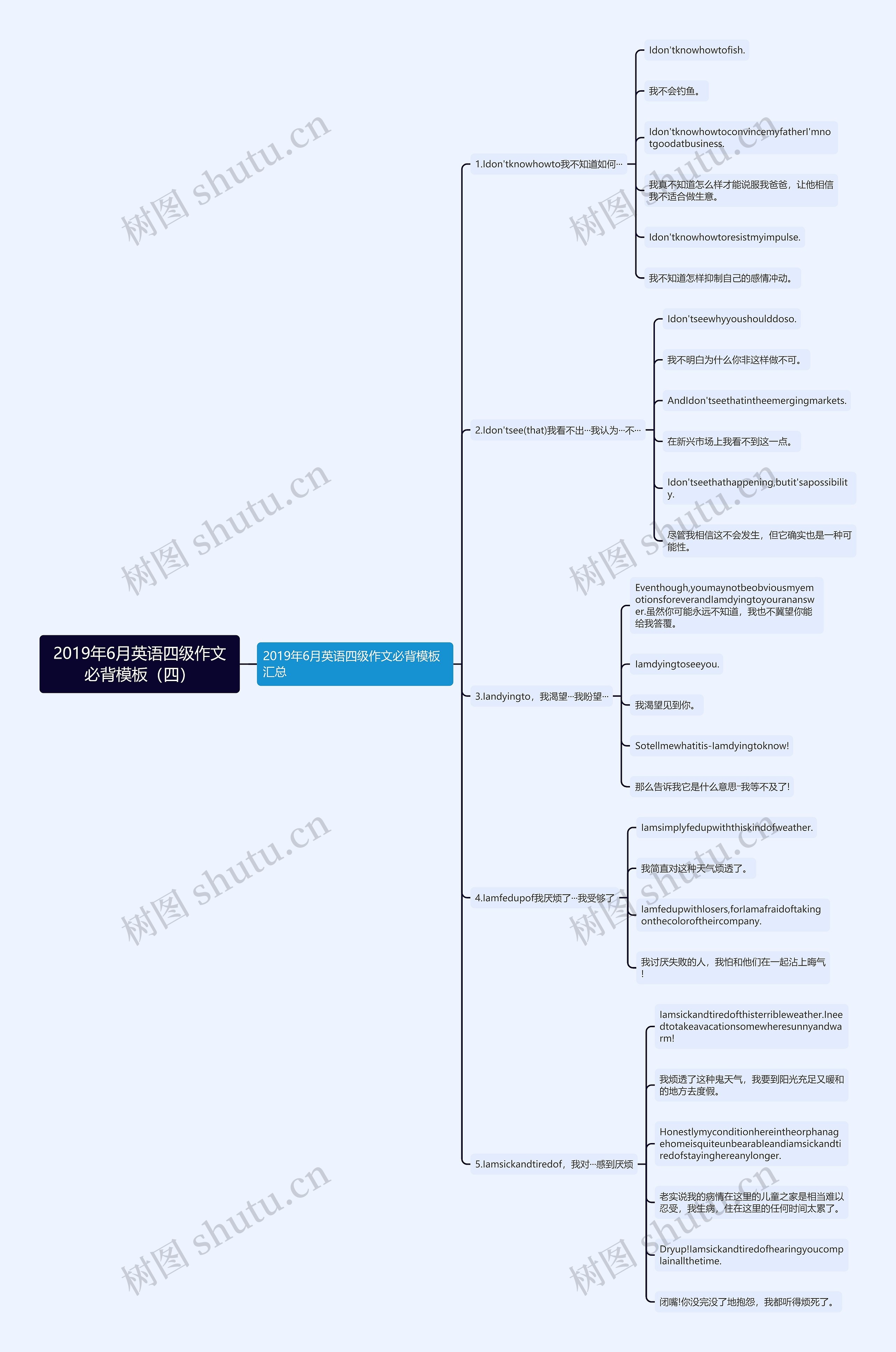 2019年6月英语四级作文必背（四）思维导图