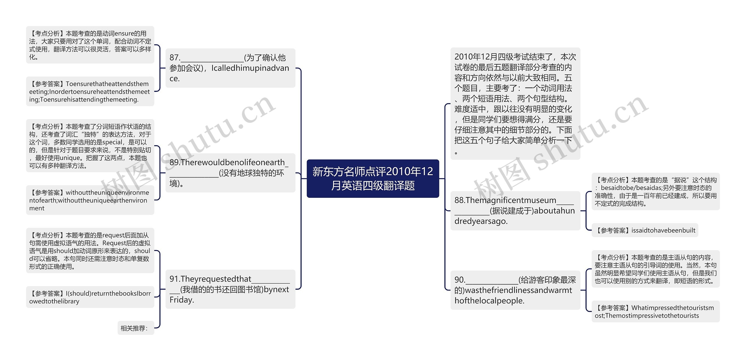 新东方名师点评2010年12月英语四级翻译题