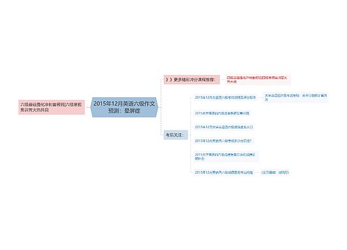 2015年12月英语六级作文预测：晕屏症