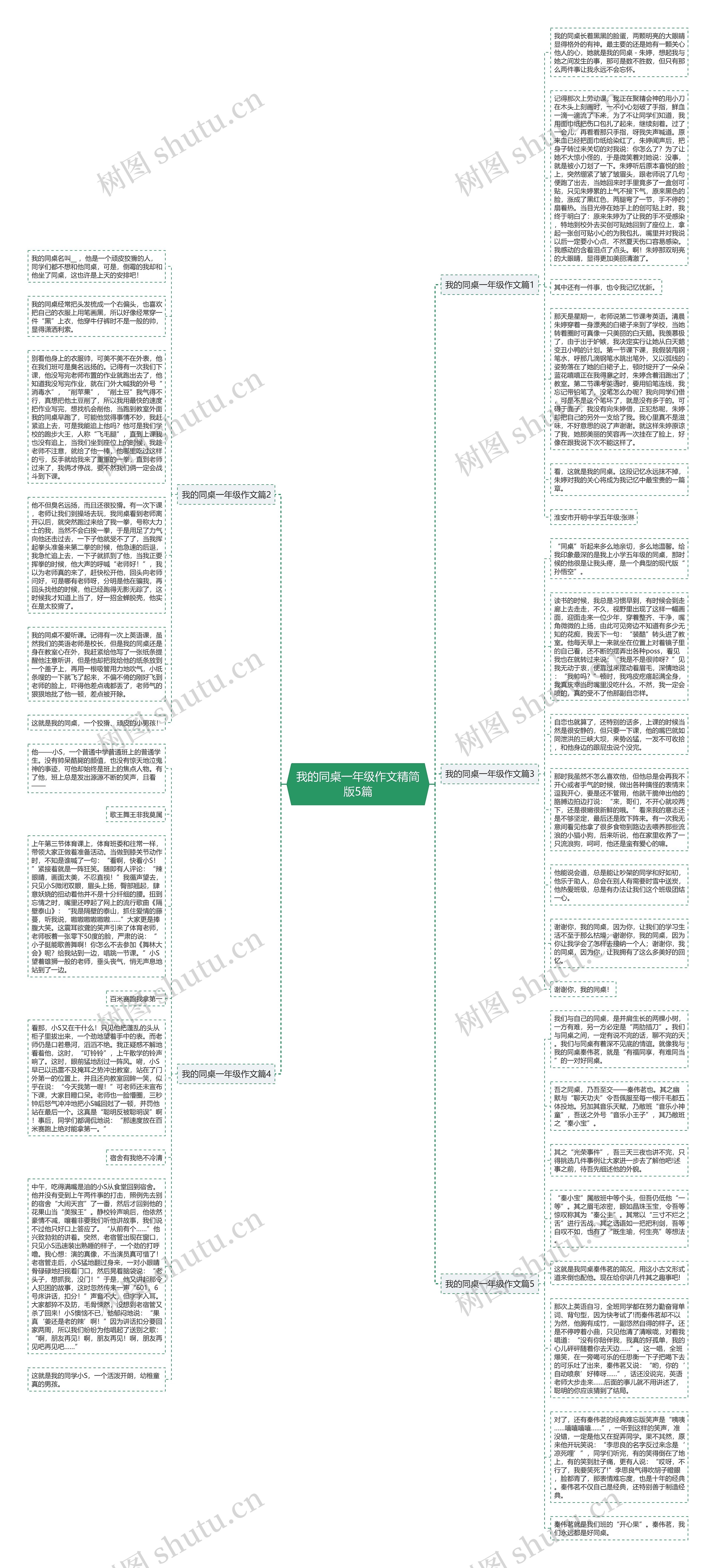我的同桌一年级作文精简版5篇思维导图
