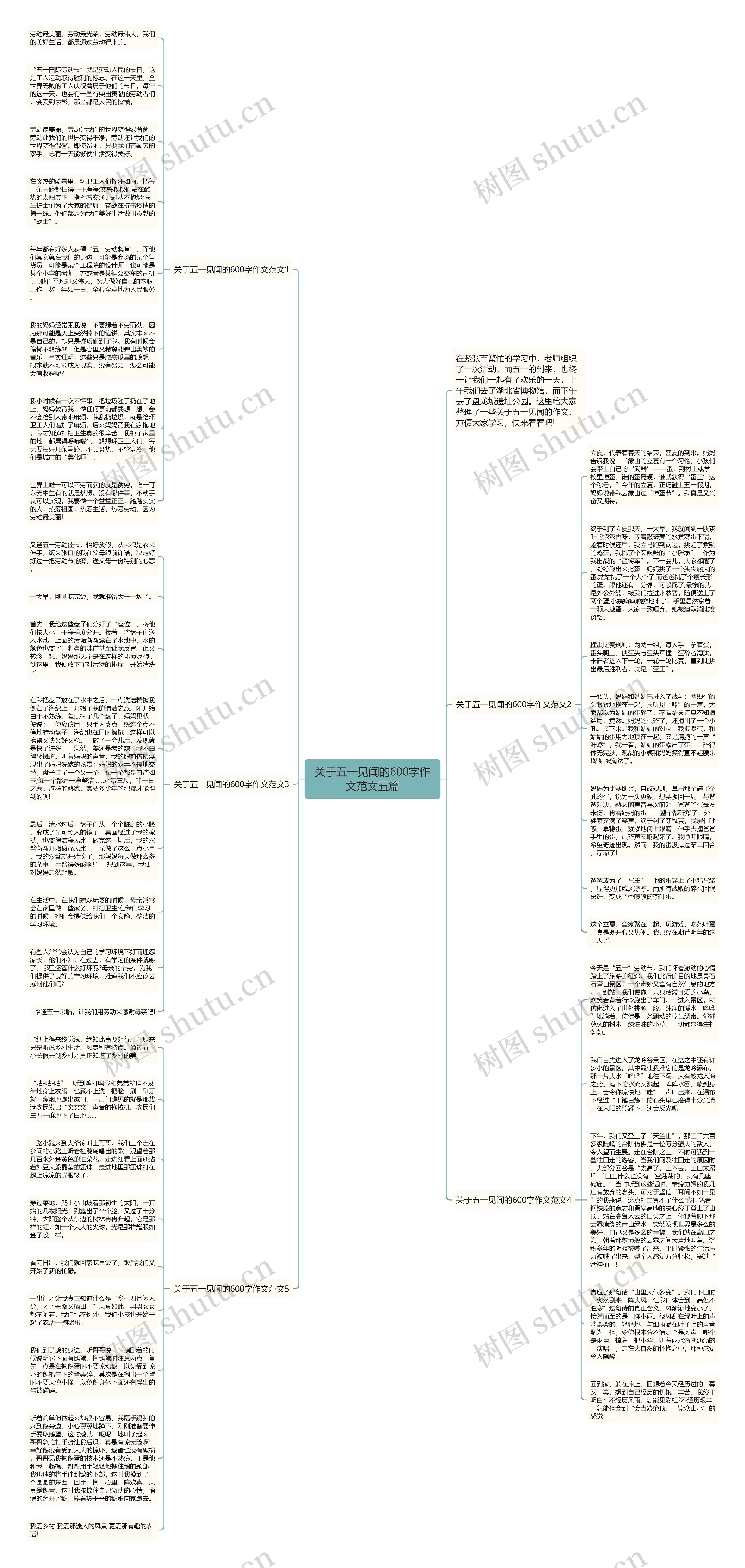 关于五一见闻的600字作文范文五篇思维导图